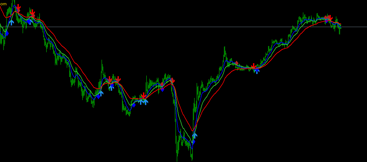 3 MA Cross with alert mtf
